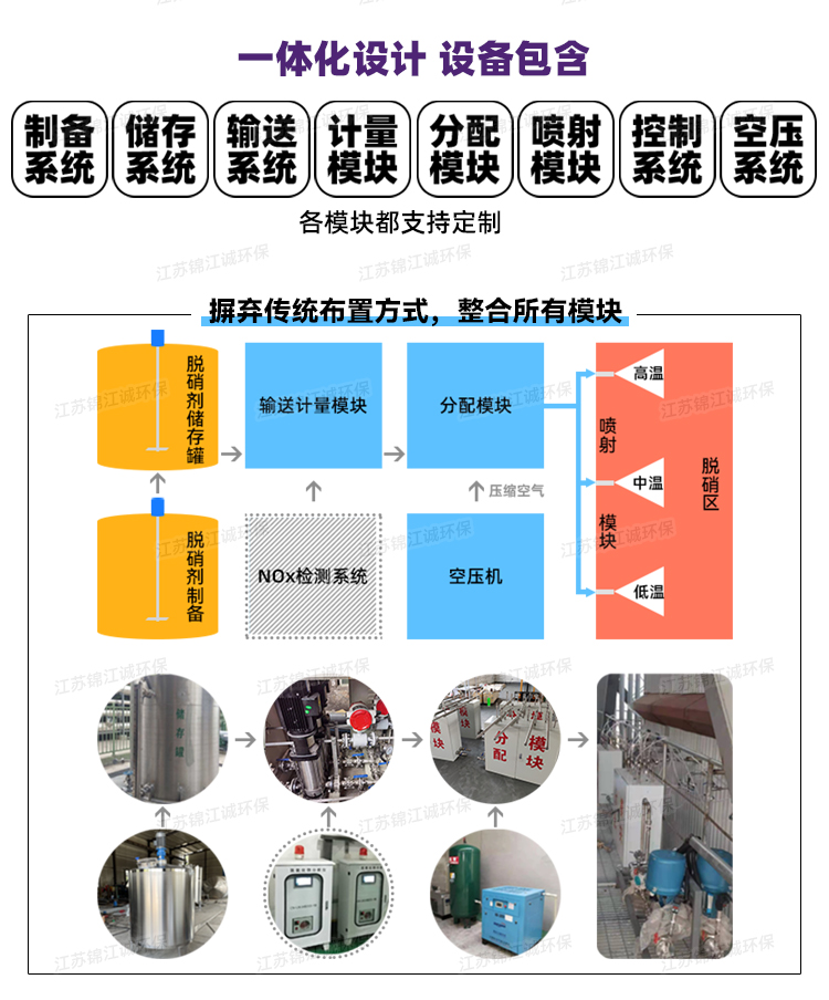 全自动SNCR脱硝设备_02.jpg