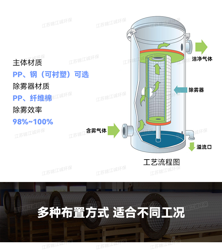 酸雾捕集器_02.jpg