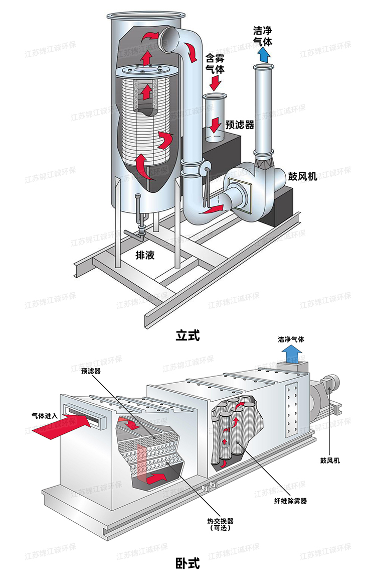 酸雾捕集器_03.jpg