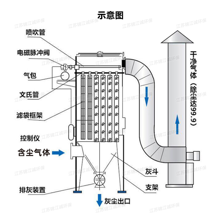 CC-布袋除尘器_02.jpg