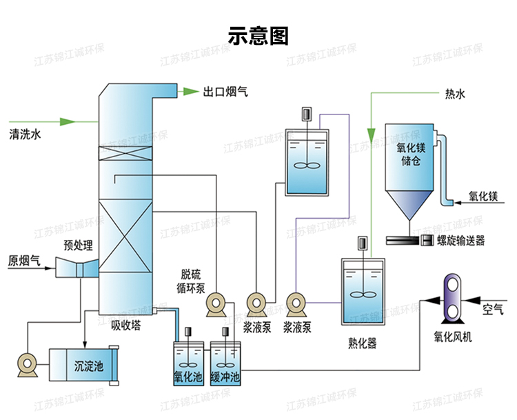2200镁法脱硫_02.jpg