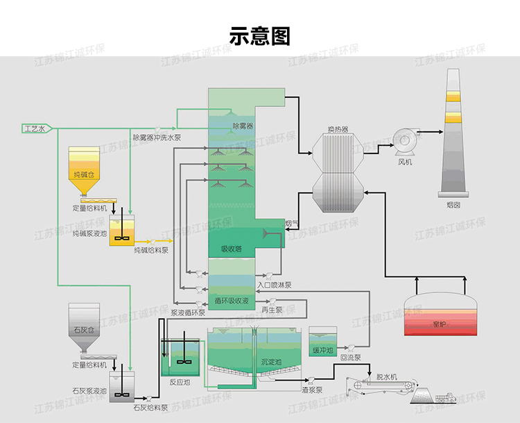 2200碱法脱硫_02.jpg