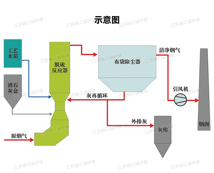 半干法脱硫_02.jpg
