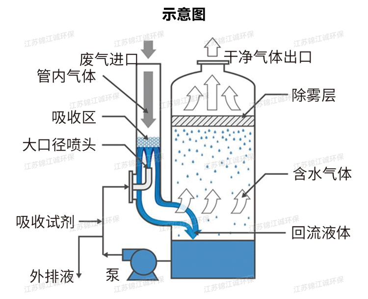 动力波洗涤除尘_02.jpg