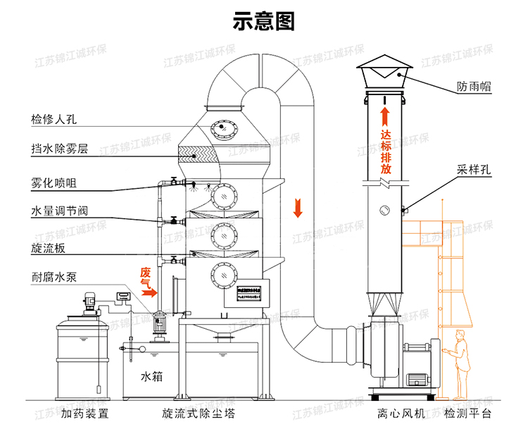 旋流板喷淋除尘器_02.jpg